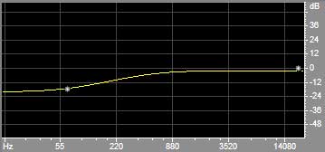 shelf EQ